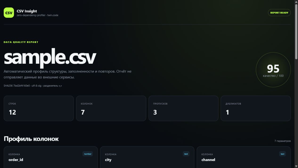 Главный экран проекта «CSV Insight»